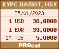 Курсы валют на PROext