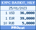 Курсы валют на 
PROext