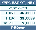 Курс валют